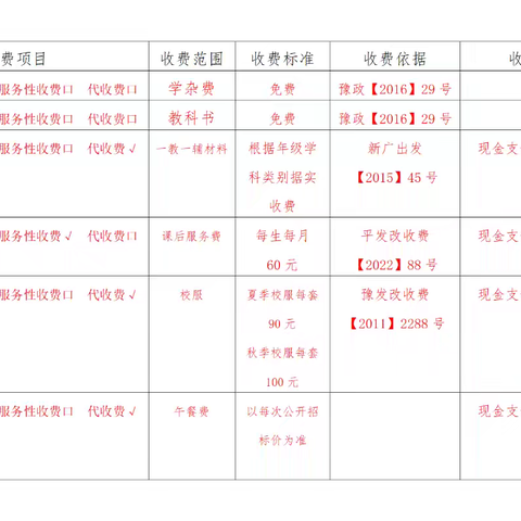 体育路小学教育集团褚庄校区教育收费明白卡