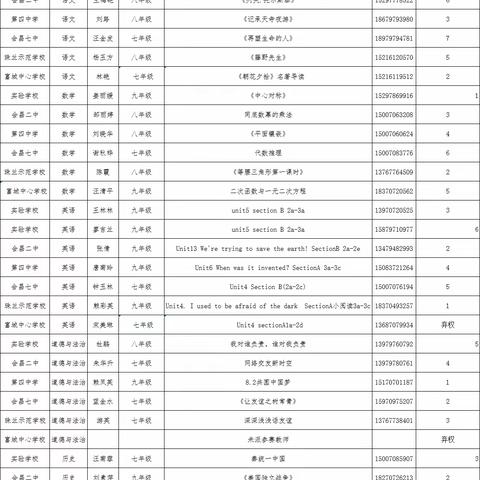 片区赛课展风采，异彩纷呈显匠心——实验学校成功承办会昌县县城片区初中语文数学英语道德与法治历史优质课竞赛