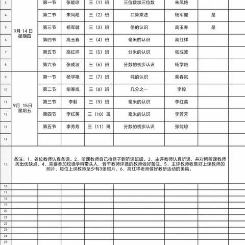 赋能新课堂 重建新教学——禄劝民族小学三年级数学组教师公开课展示活动