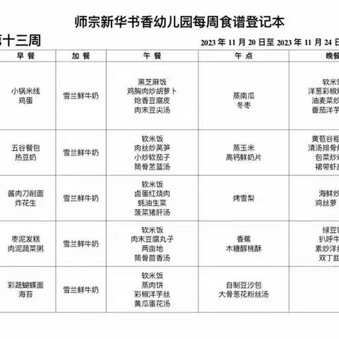 师宗新华书香幼儿园中一班———第十三周精彩回顾