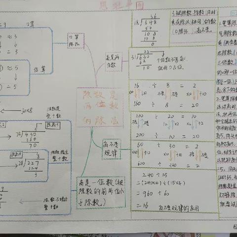 第六单元数学思维导图