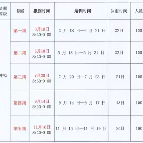 2026年消防安全管理员职业等级(中级)认定考前培训开班通知