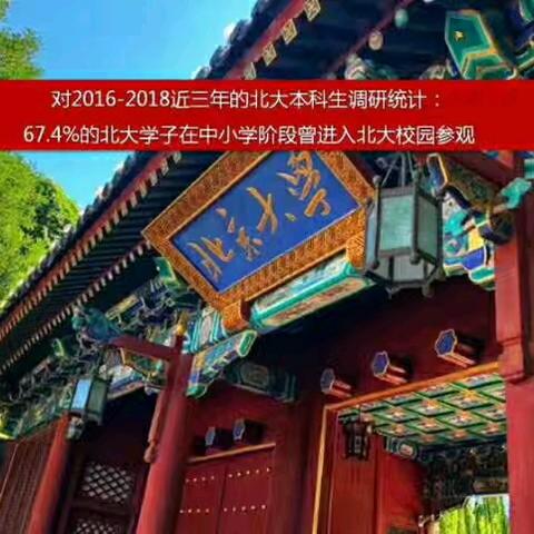 学霸带我看北京—2026全国中小学生暑假清北研学夏令营