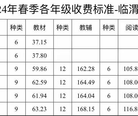 下邽镇阳尹小学2025年春季学期开学报到须知