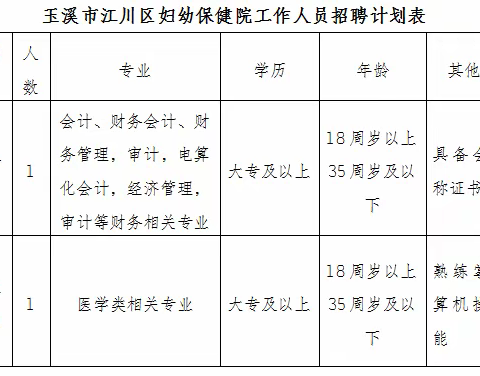 玉溪市江川区妇幼保健院招聘公告