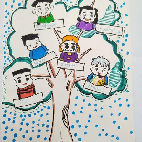 山亭区第五实验学校英语学科育人 三年级英语小报 My family