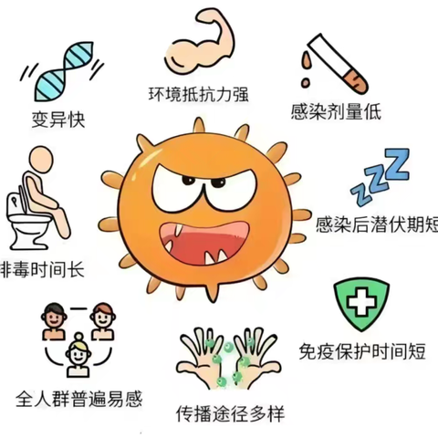 【卫生保健】科学预防诺如病毒 呵护孩子健康成长——安丘市学府街幼儿园预防诺如病毒知识宣传