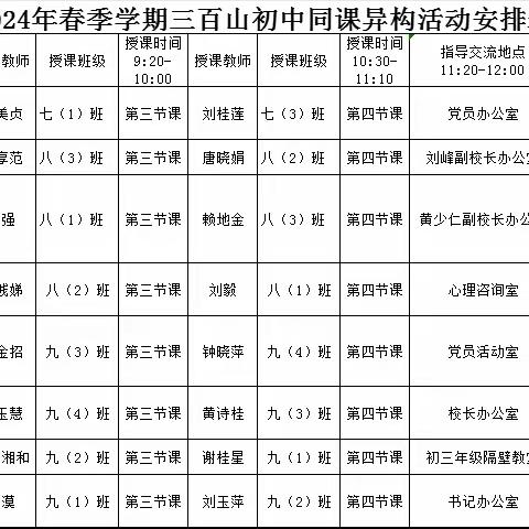 共教研，促成长——安远县教科体局教研股组织各﻿学科同课异构交流研讨活动