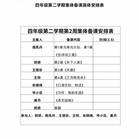 不负春光再出发，笃行不怠谱新篇 ——记四年级语文第一次集体备课活动