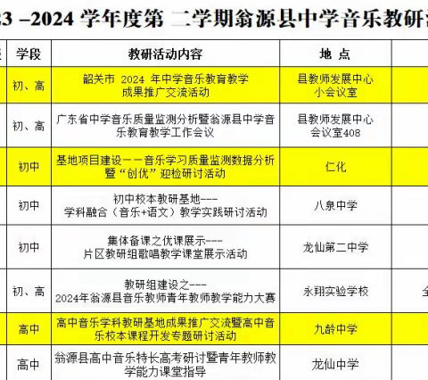 2023年翁源县中学音乐学习质量监测结果分析报告总结会