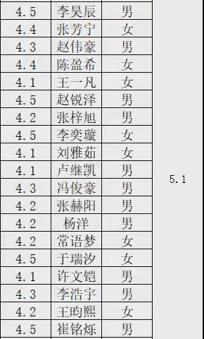 寿光市弥水未来学校新五年级入学通知