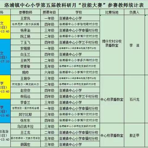 以赛促教助成长，砥砺青春绽芳华——洛浦镇中心小学第五届教科研月“课堂技能大赛”数学学科校级决赛活动纪实