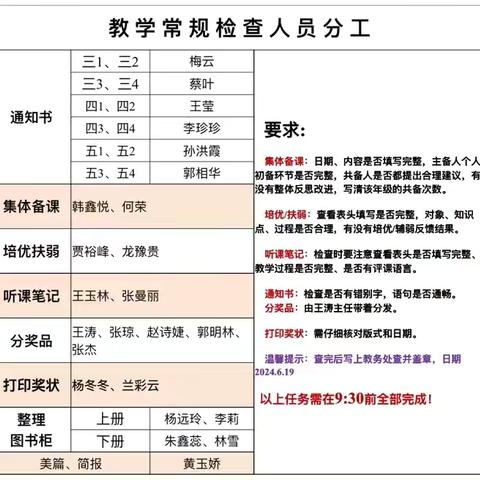 立足细节抓常规 深入检查促提升——淮滨县轻工希望小学教学常规检查