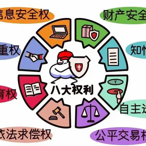 大连农商银行营口分行金融知识小科普｜3.15金融消费者权益保护教育宣传