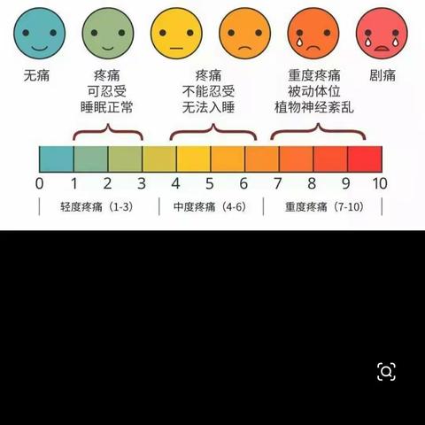 永城市中心医院骨科诊疗中心360健康教育  第18期  骨科疼痛的早期预防及用药