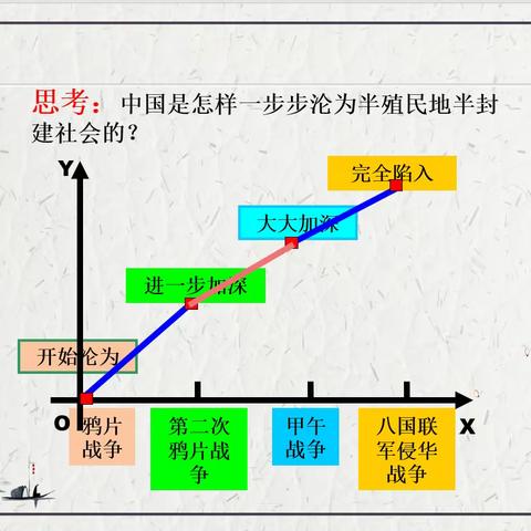 校园教学展风采，同课异构促成长——海口市琼山中学2023-2024学年度第一学期第9周历史科组教研活动（师徒结对汇报课）