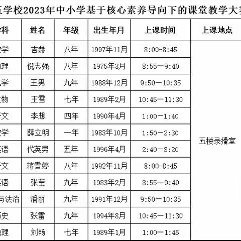 汽开五校·教师专业成长(八)||聚焦“双新”落素养 做深度教研的大先生——记汽开区教育局2023年中小学基于核心素养导向下的课堂教学大赛