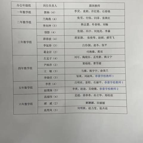 国培之跟岗学习心得感悟