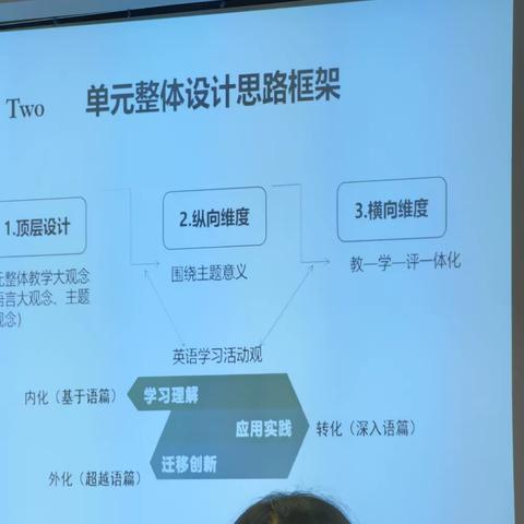 相遇平凉，相约2023省级初中英语教师培训班