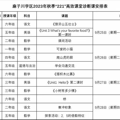 【“三抓三促”行动进行时】观研共进•聚力前行——岷县麻子川学区开展“221”高效课堂诊断课