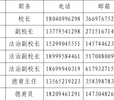 七十三团中学防欺凌指导手册及监督举报电话、邮箱公示