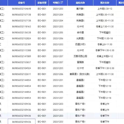 以数“督”效，以析“促”改
