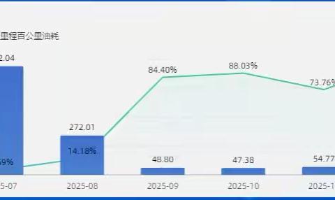 数智督查部成立以来成果回顾