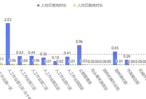 节后复工启新程 数智督察强管理