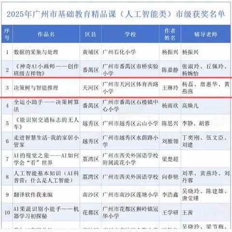 喜报｜工作坊成员王琳玲老师的实验教学（信息科技）课例与人工智能课例荣获“2025年广州市基础教育精品课”优秀课例
