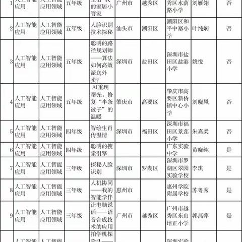 喜报｜工作坊成员王琳玲老师课例入选广东省“基础教育精品课”并推送部级评选！