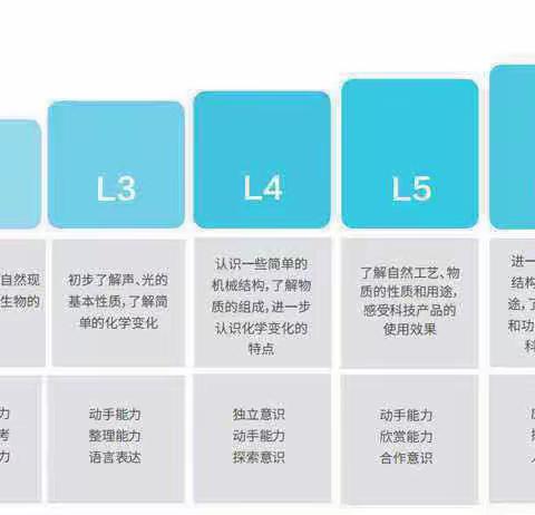 中二班（悬浮磁铁）科学小实验