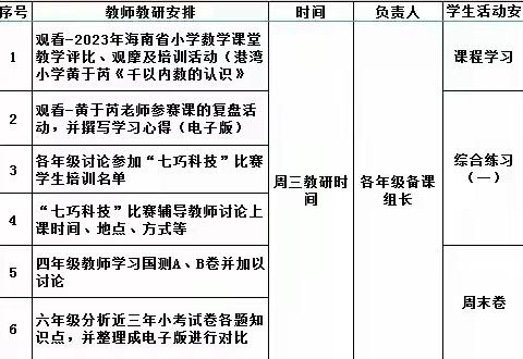 在课例观摩中学习，在研讨交流中收获——记海口市海甸小学第六周数学教研