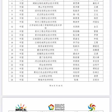 我校焊接专业学生入围金砖国家职业技能大赛增材制造赛项国际总决赛