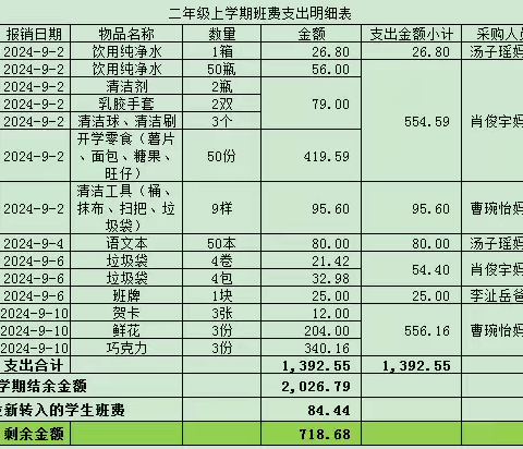 EX2314班（二上）班费使用情况报告