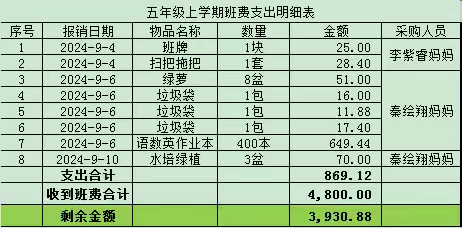 EX2016班（五上）班费使用情况报告