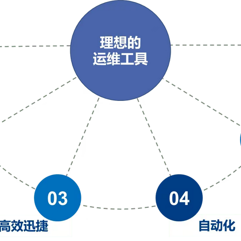 怎么解决IT运维管理痛点？运维工单系统如何提高企业运营效率？