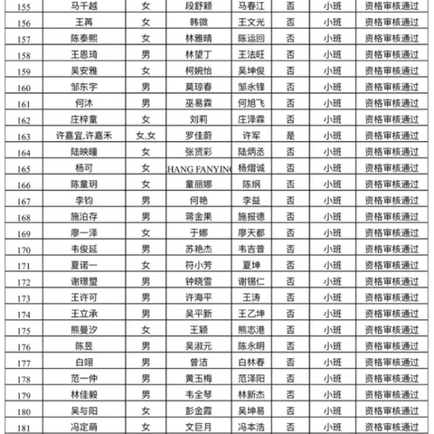 海口市美兰区万兴幼儿园 2024年秋季招生初审结果公示