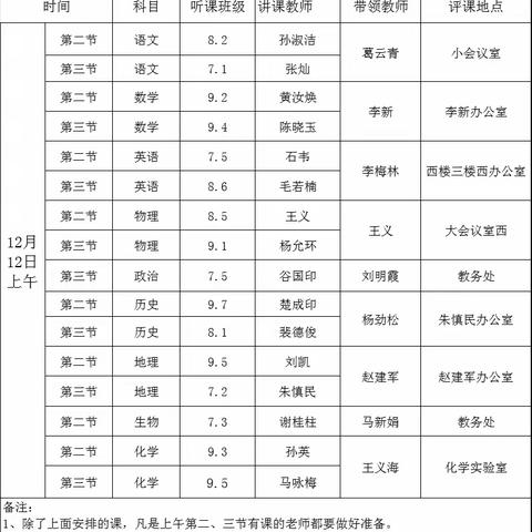 深耕细研促发展，携手促教谱新篇—区教研室领导莅临定陶区杜堂镇中学听课指导