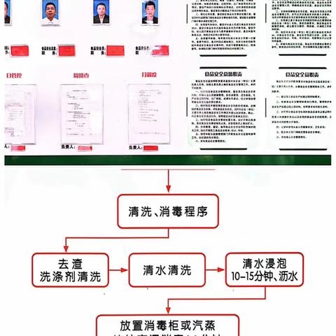 【三抓三促进行时】加强食堂食品监管，守护师生食品安全——全镇校园食品安全排查整治活动纪实