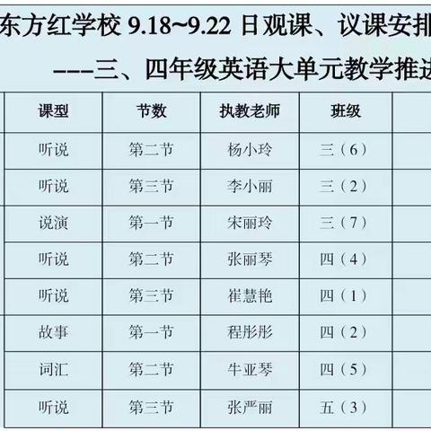 聚焦大单元教学，共研新课堂                ---长子县东方红学校英语大单元教学研讨活动（三）