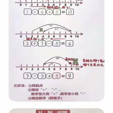 聚焦数学思维 提升核心素养