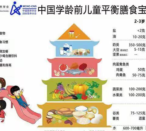 全国学生营养日 知营养 会运动 防肥胖 促健康