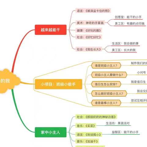 【课程故事】能干的我—富丹友谊幼儿园中四班