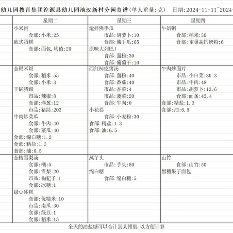 幼儿园每日营养食谱