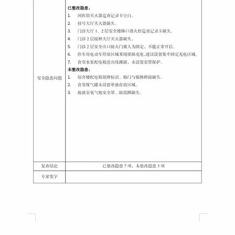 富克卫生院消防安全生产工作自查自纠报告