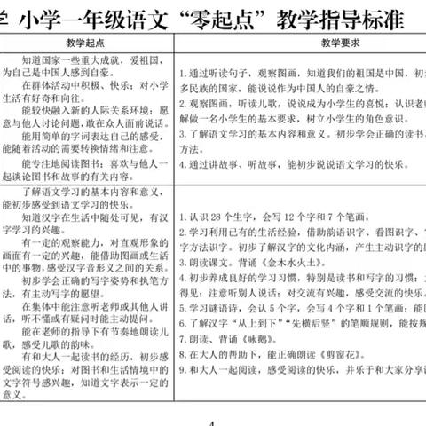 王庄镇中学一年级“零起点”教学情况公示