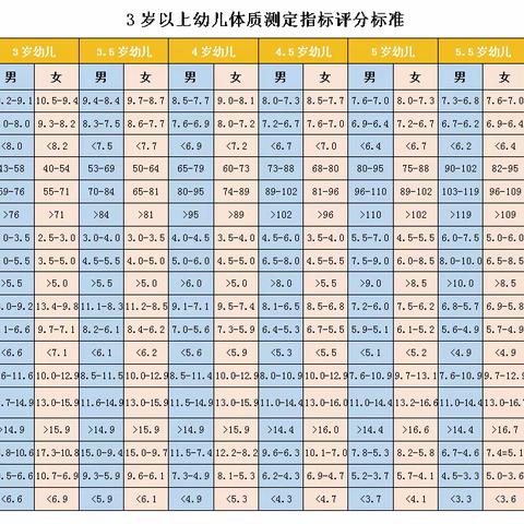 科学体测 快乐成长——腰站镇小屯小学附设幼儿园