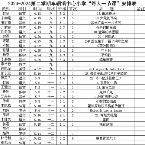 课堂大舞台 人人展风采 ——车辋镇中心小学教师梯级发展之“每人一节课”教研活动纪实