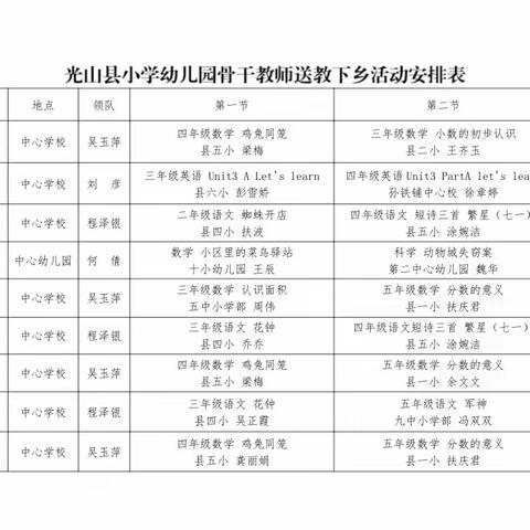 情暖送教，匠心筑梦———罗陈乡中心学校迎县名师送教下乡活动