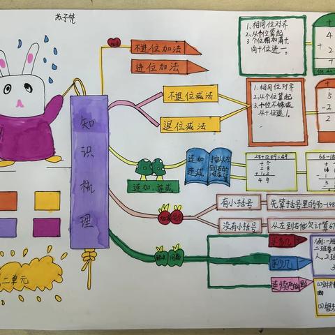 把数学画出来——100以内的加法减法思维导图